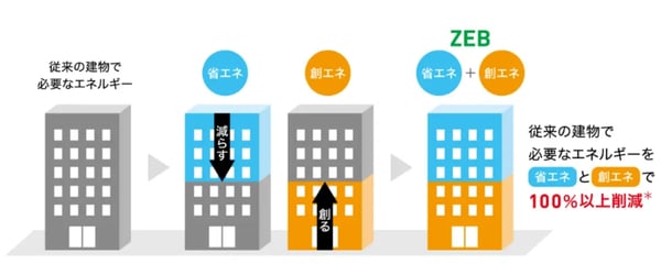 zeb とは_01
