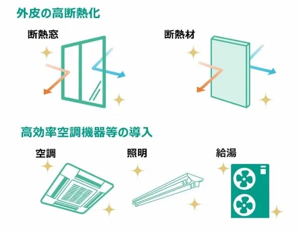 zeb 補助金