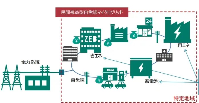zeb 補助金_06