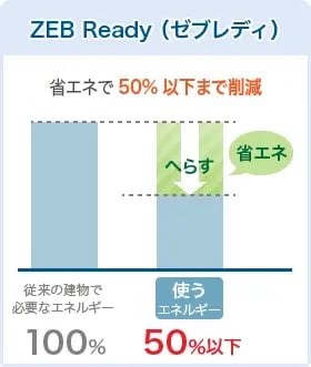 zeb ready_01