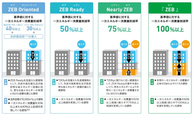 zeb zeh違い_01