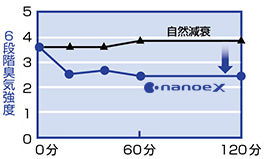 グラフ