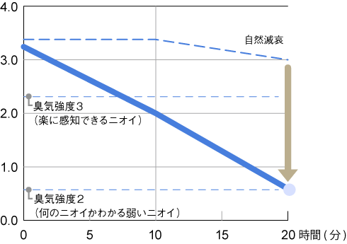 グラフ02