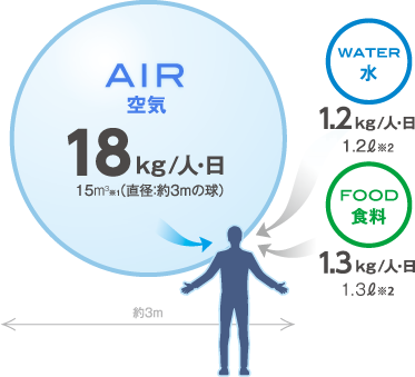 空気グラフ