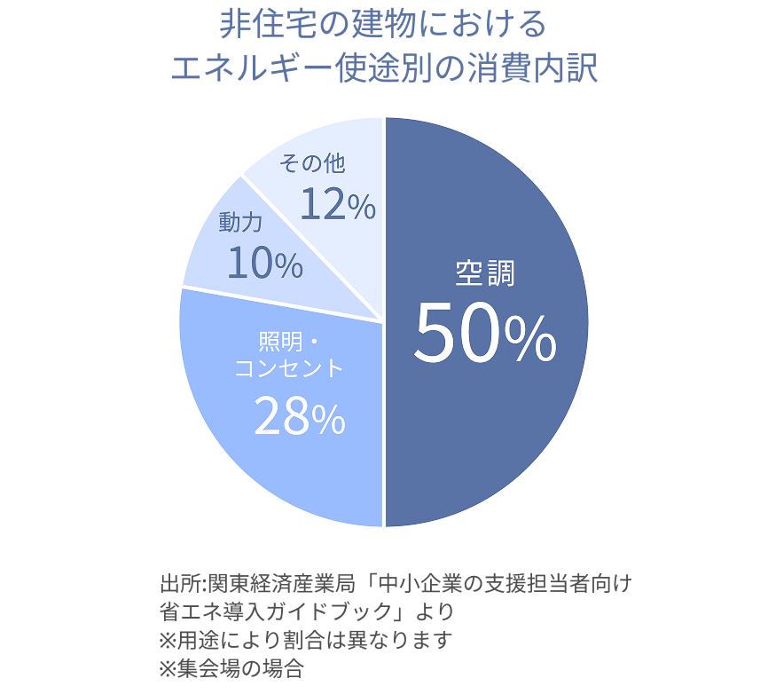 graph graph