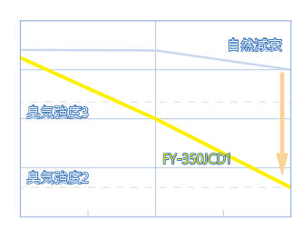 ammonia_graph